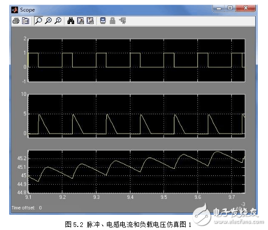 升壓斬波電路設計與仿真