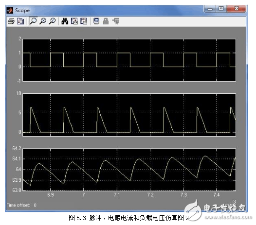 升壓斬波電路設計與仿真