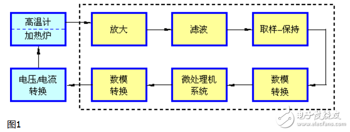 模擬信號的特點(diǎn)和分類