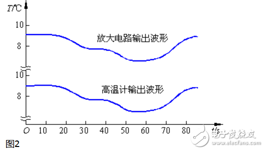 模擬信號的特點(diǎn)和分類