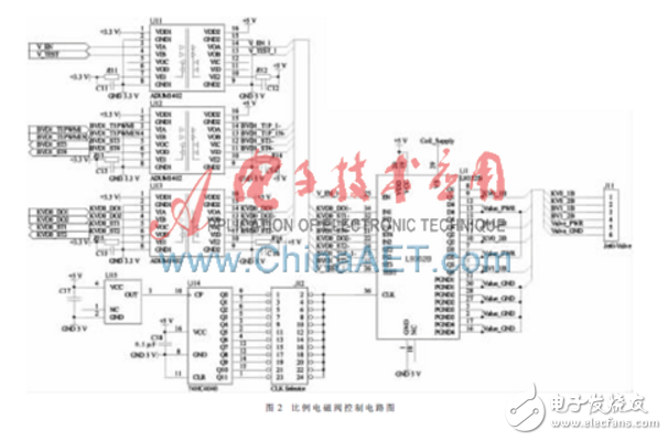 單片機控制電磁閥電路設計