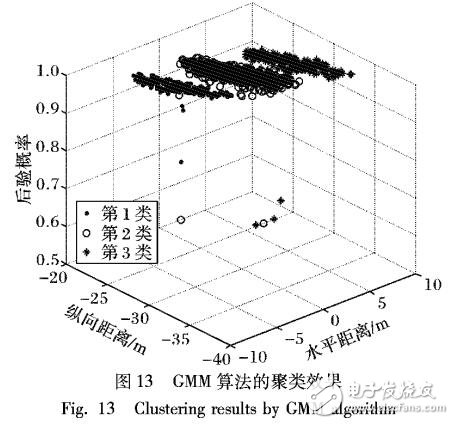 基于微波雷達(dá)回波信號的智能車道劃分方法