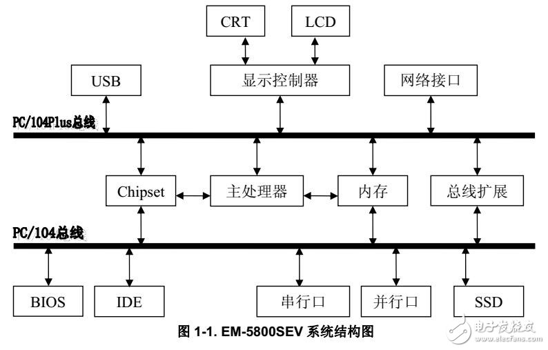 基于恒晟PC104系列EM 5800SEV技術手冊