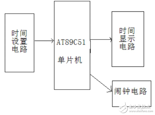 51單片機(jī)數(shù)字時(shí)鐘功能需求及設(shè)計(jì)實(shí)現(xiàn)（帶鬧鐘）