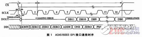 GPS信號中斷時慣導芯片的位置信息感知系統設計解析