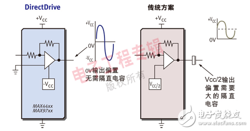 如何消除音頻輸出端的喀嗒聲