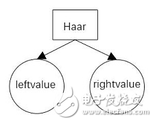 分類器的訓練過程