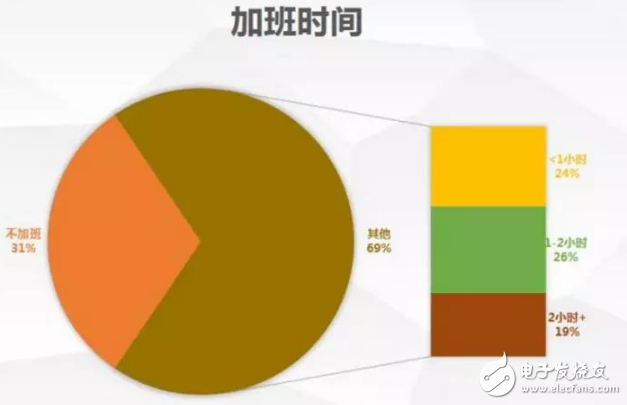 無(wú)償加班竟然被開(kāi)除，程序員坐不住了