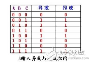 異或同或門邏輯符號_利用或門和非門設計的異或門方案