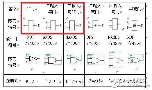 異或同或門邏輯符號_利用或門和非門設計的異或門方案