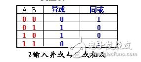 異或同或門邏輯符號_利用或門和非門設計的異或門方案