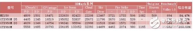 mx150顯卡怎么樣_mx150顯卡能吃雞嗎