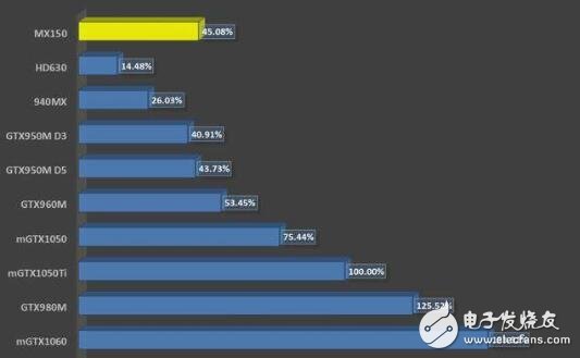 mx150顯卡魯大師跑分_mx150顯卡性能怎么樣
