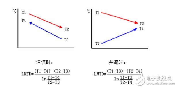 板式換熱器的傳熱系數(shù)和阻力分析以及計(jì)算方法