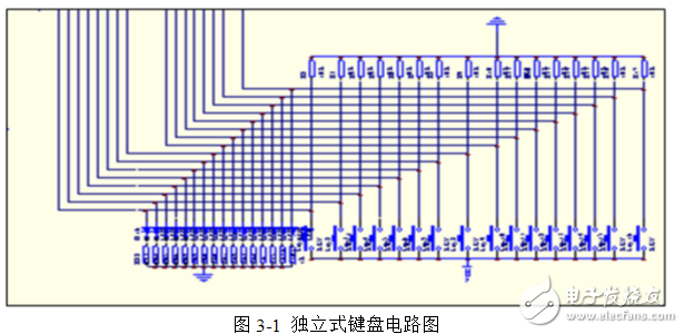 基于FPGA的電子琴設計與實現