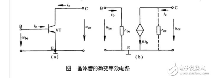 放大電路微變等效電路分析法詳解