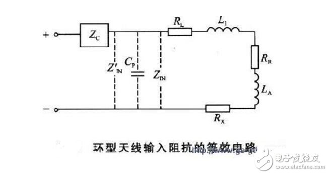 什么是二極管的微變等效電路?主要應用在哪些條件之下?