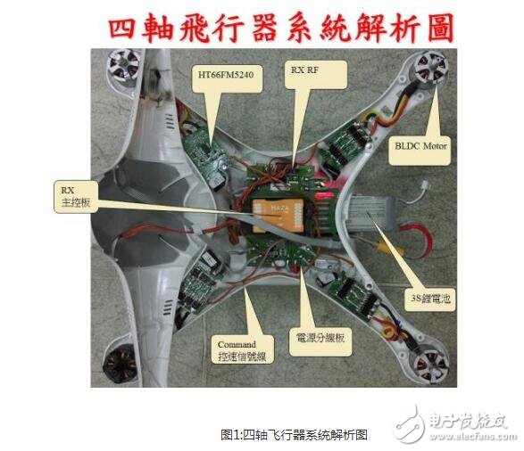 以無(wú)人機(jī)的內(nèi)部構(gòu)造詳談多軸飛行器硬件技術(shù)