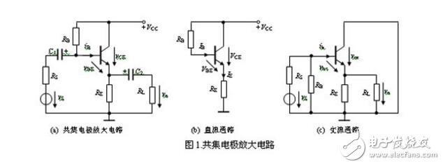 共發(fā)射極、共集電極、共基極放大電路各有什么特點(diǎn)?