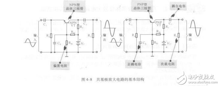 共發射極、共集電極、共基極放大電路各有什么特點?