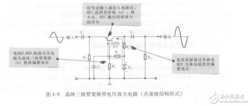 共發射極、共集電極、共基極放大電路各有什么特點?