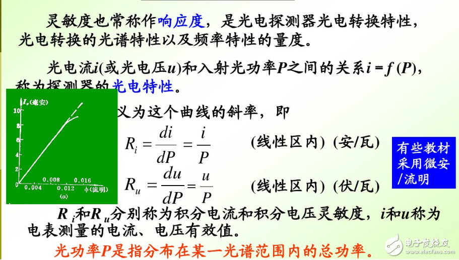 光電探測器的性能參數(shù)及應用