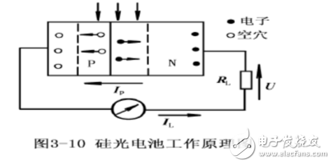 光電探測器有哪些!如何選型