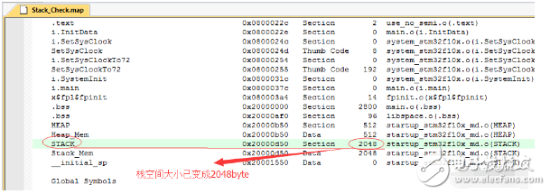 STM32分配堆棧空間不足問題原因及解決方法