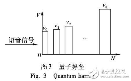 基于語音信號的量子遂穿效應鑒別方法