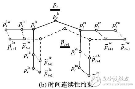 時空特征嵌入結合的運動視頻關鍵幀提取技術