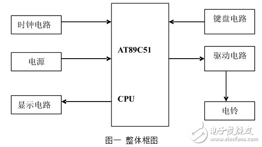 基于單片機的自動打鈴系統設計