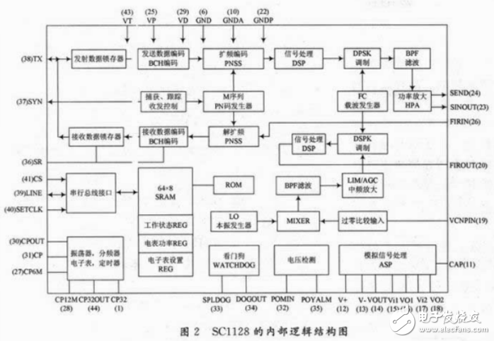 基于低壓電力載波通信技術(shù)實(shí)現(xiàn)的同步數(shù)字電子鐘系統(tǒng)