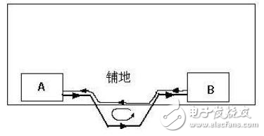 PCB設(shè)計(jì)后期檢查的幾大要素分析