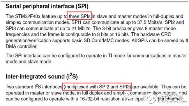 STM32手冊上的SPI/I2S及USART/UART識讀話題 