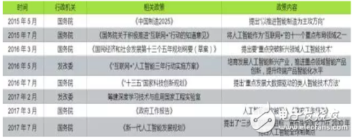 全方位落后，日本的AI人才、研究、專利和投資均被中國甩開