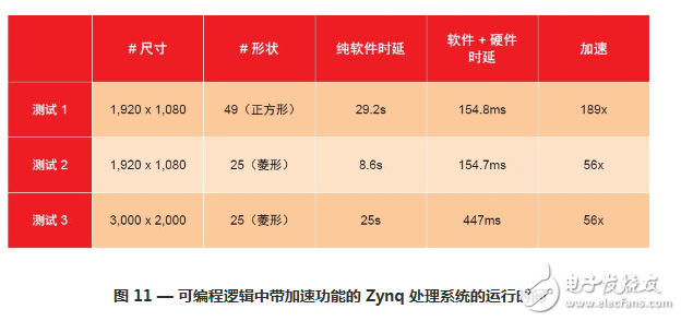 基于 C/C++ 語言的高級(jí)成像系統(tǒng)設(shè)計(jì)詳解