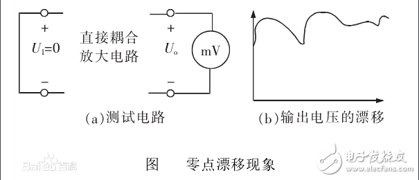 零點漂移計算方法及公式步驟解析