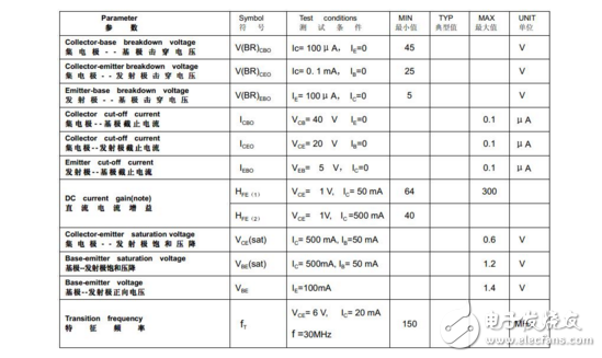 關(guān)于三極管處于臨界飽和狀態(tài)的分析