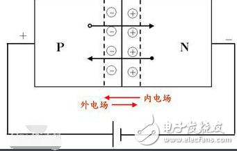 二極管的反向偏置接法解析