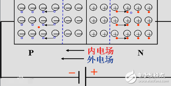 二極管的反向偏置接法解析