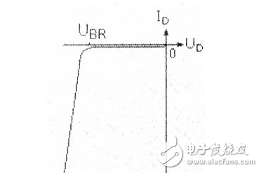 二極管的反向偏置接法解析