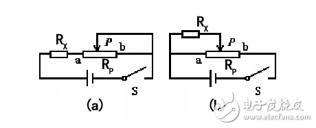 分壓式電路中滑動變阻器的選擇