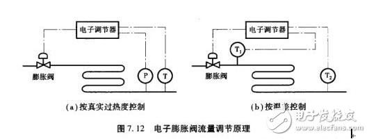 電子膨脹閥常見故障及原因分析