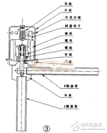 電子膨脹閥工作原理及內部結構圖分析