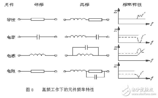 如何將開關電源輸出紋波噪聲減小