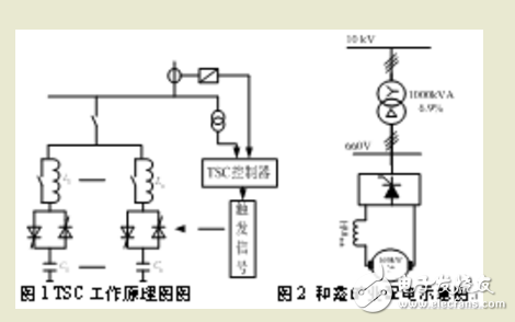 諧波抑制與無功補償的關系解析及諧波抑制對無功補償效果的分析