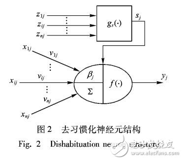 基于非聯(lián)合型學習機制的學習神經(jīng)元模型