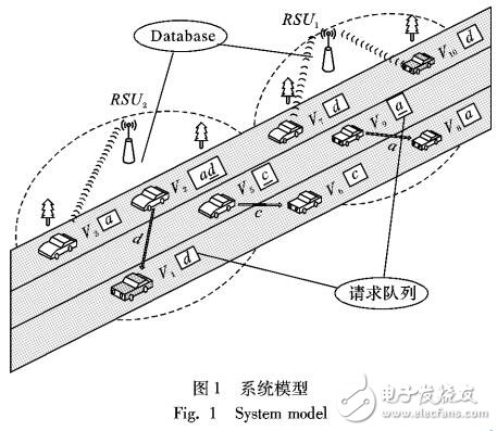 基于車載自組織網的數據調度算法