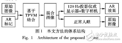 基于時間心理視覺調制技術和數字相機實現AR效果