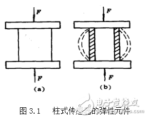 基于電阻應變片的應變式拉壓傳感器設計